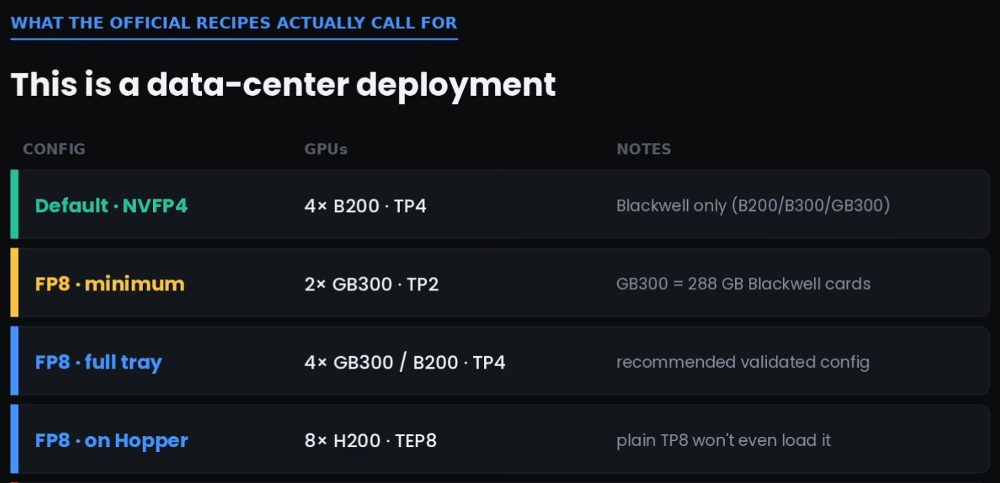 4 data-center cards config