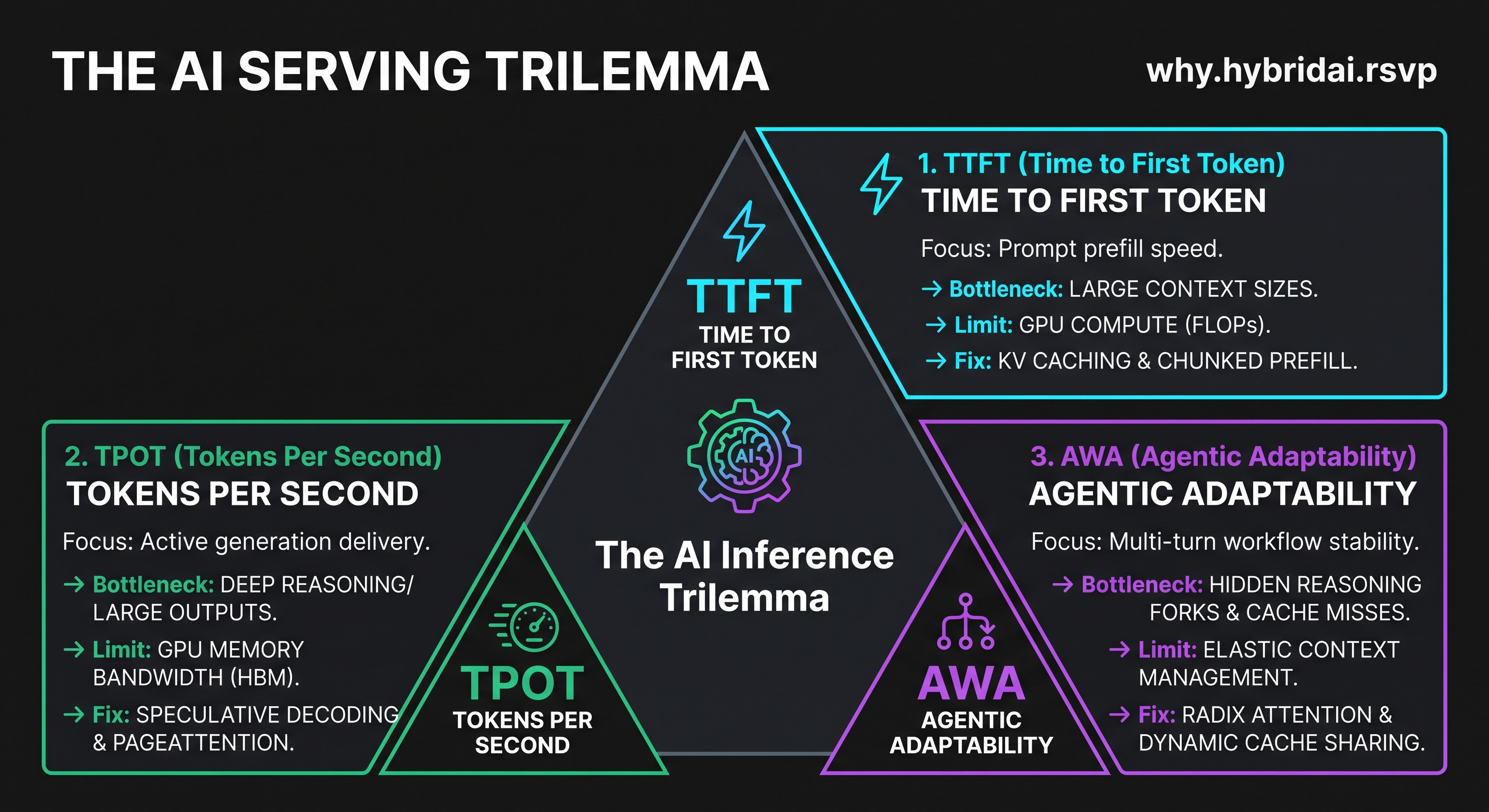 The AI serving trilemma - speed, cost, quality