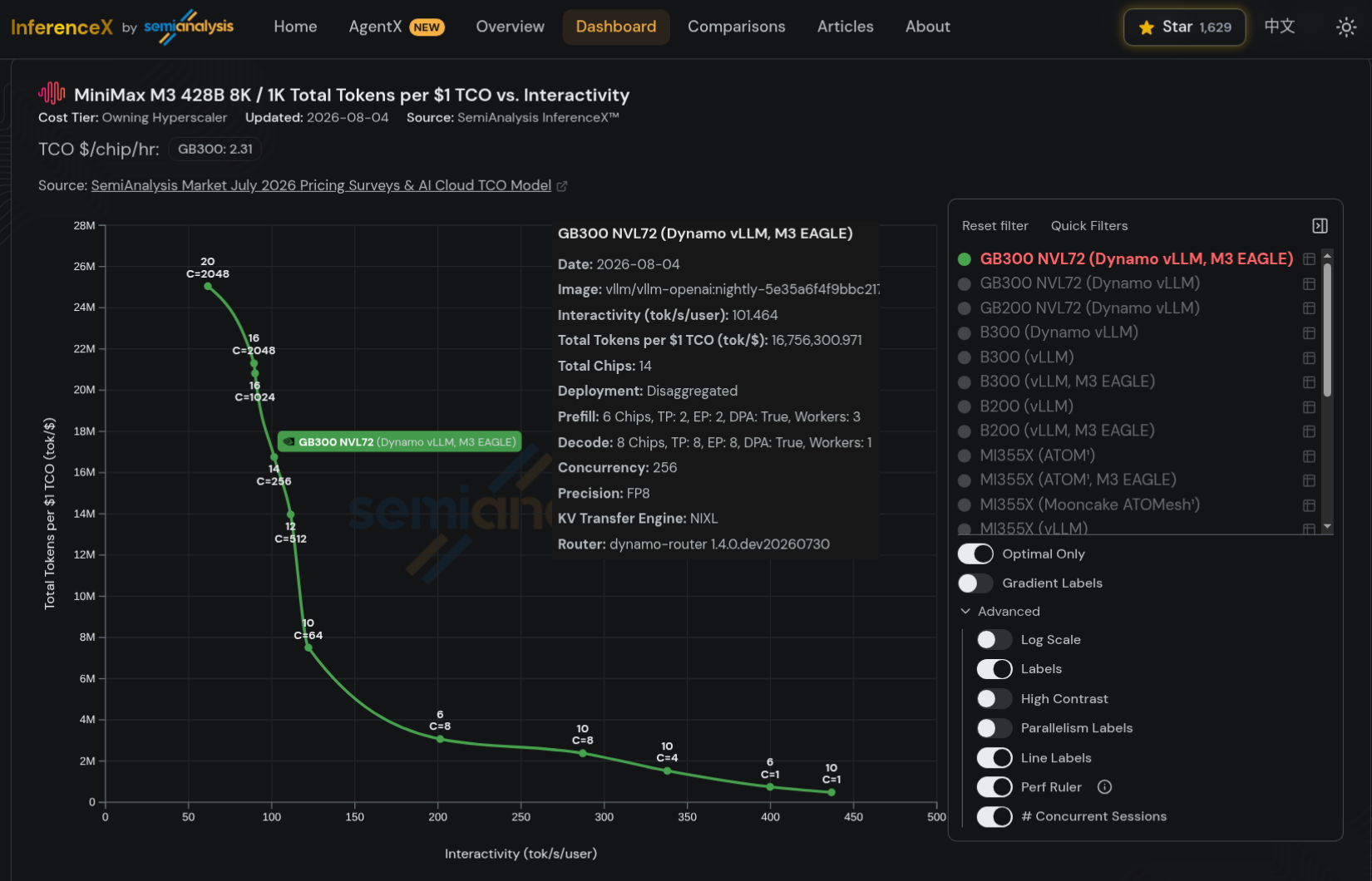 InferenceX complex scenario graph