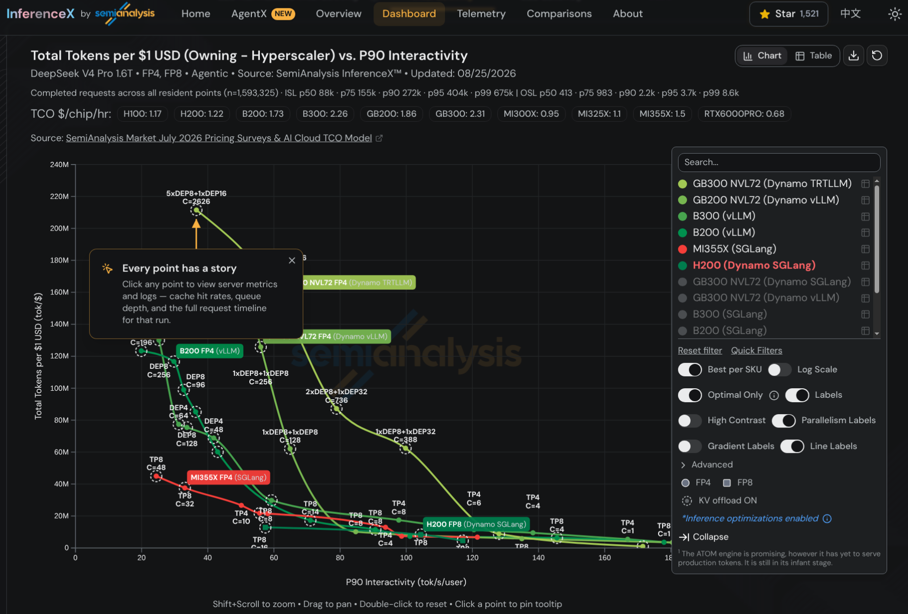 Every point has a story