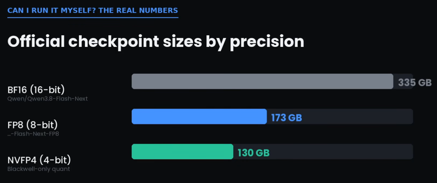 story of hundreds of gigabytes